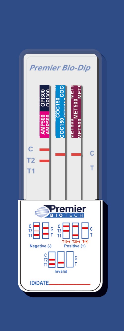 3-Panel Dip Kit