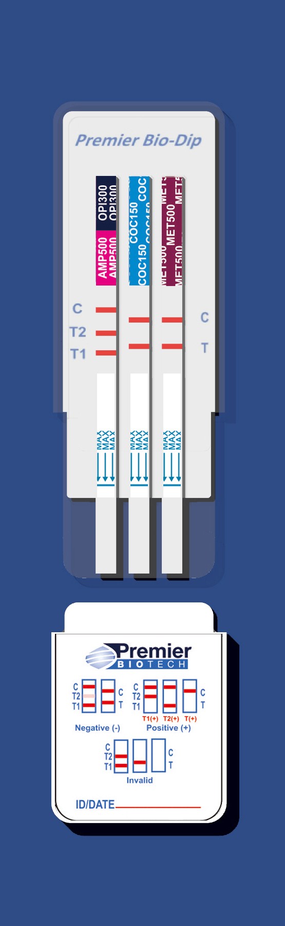 3-Panel Dip Kit