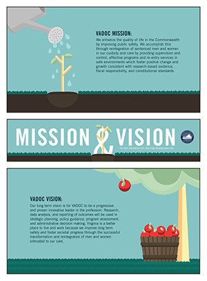 VADOC Poster Mission & Vision Design - Pack of 25
