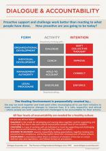 accountability_progression_poster_copy